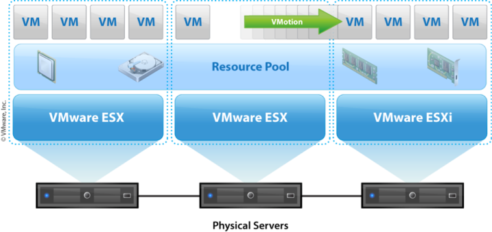 Virtualisatie